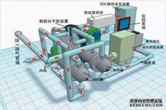 废气处理之催化燃烧法介绍